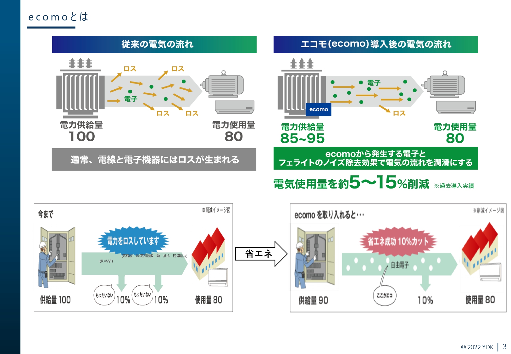 ecomoとは